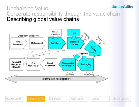 Image result for Universal Value Chain Code