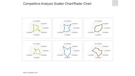Image result for Competitive Analysis Graph