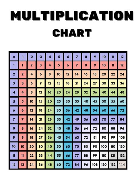 Multiplication Chart 1 50 Printable Multiplication Charts Times