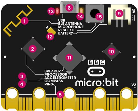 Image result for Micro Bit Bluetoth Hung iOS