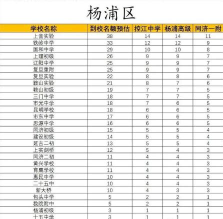 海南中学214个指标到校名单分布全省海口占165个_海口网