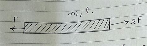 Find the elongation in the rod. - Brainly.in