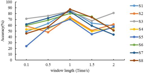 Automatic Emotion Perception Using Eye Movement Information for E ...