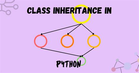Multiple Inheritance in Python 的图像结果
