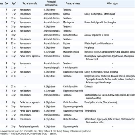 Image result for Distal Loopogram