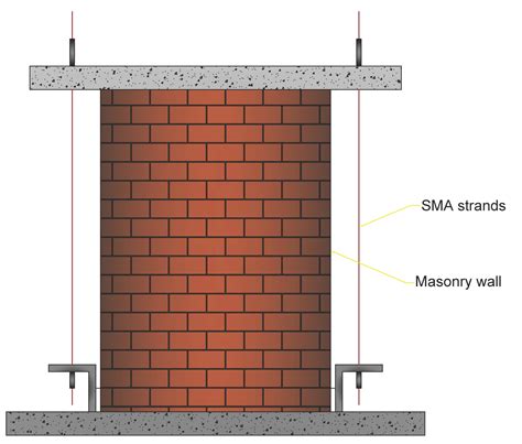 Application of Shape Memory Alloys in Retrofitting of Masonry and ...