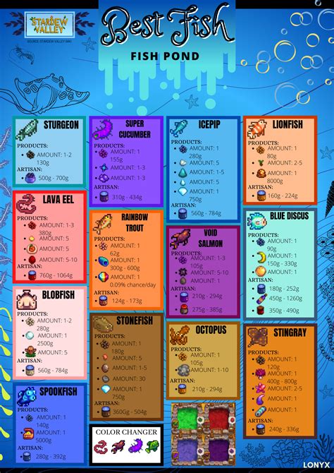 Best Fish For The Fish Pond | Stardew valley tips, Stardew valley ...