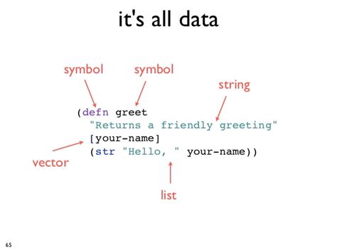 Image result for Java Code Function