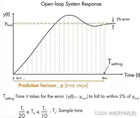 Image result for Descriptive Research Design Sample Example