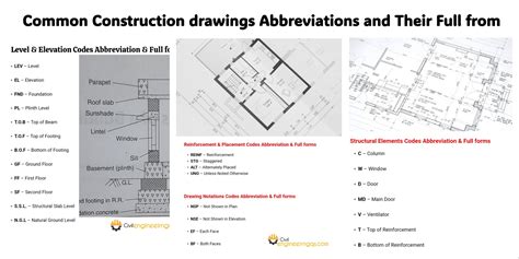 Construction Abbreviations