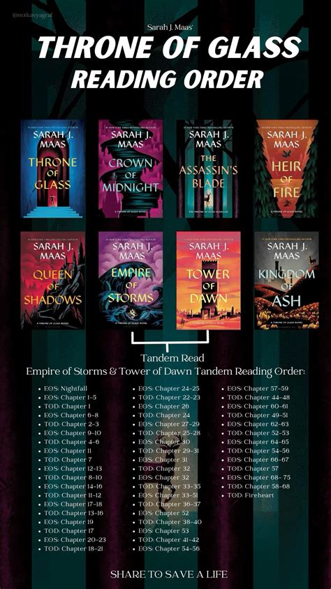 Best 12 Throne of Glass Tandem Reading Guide – Artofit