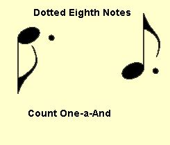 Image result for How to Count Dotted 8th Notes