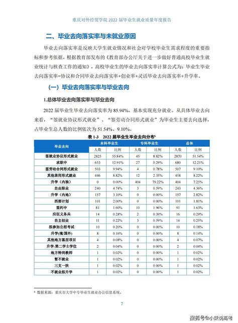 重庆外语外事学院2022届毕业生就业质量报告