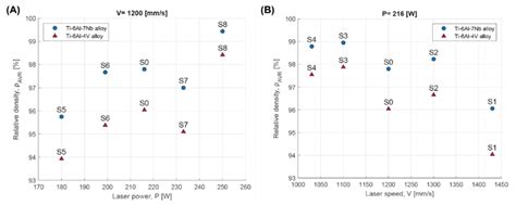 Microstructure and Mechanical Properties of As-Built Ti-6Al-4V and Ti ...