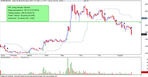 VFMDirect.in: Examples of exits in long positions