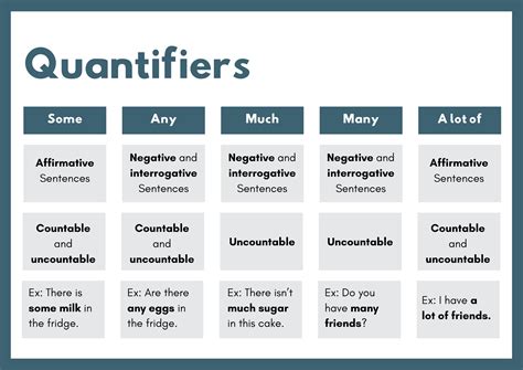 ENGLISH ESO 3 2024-25: Q U A N T I F I E R S (Cati)