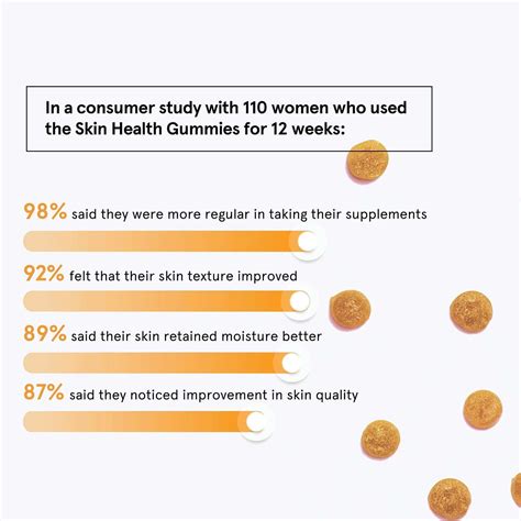 Buy BODYWISE SKIN HEALTH GUMMIES 30N Online & Get Upto 60% OFF at PharmEasy