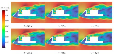 Numerical Investigation of Hydrodynamic Coefficients and Wake ...