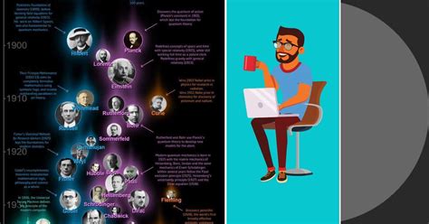 Image result for Coding Interviews Be Like