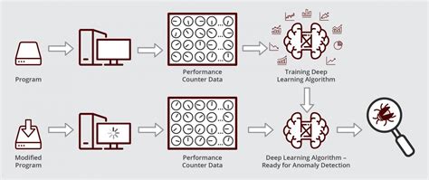 Image result for Computer Bug Algorithm to Reality