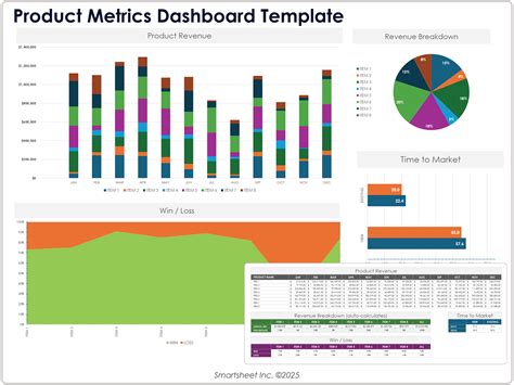 Best Excel Dashboard Templates