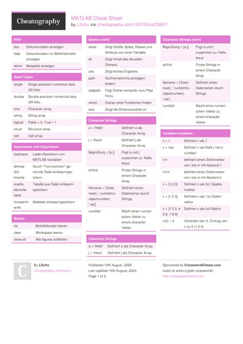 Image result for Matrix Cheat Sheet MATLAB