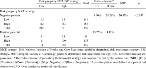Reclass by Table 的图像结果