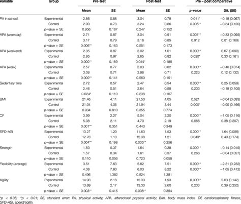 Image result for Multivariate Analysis