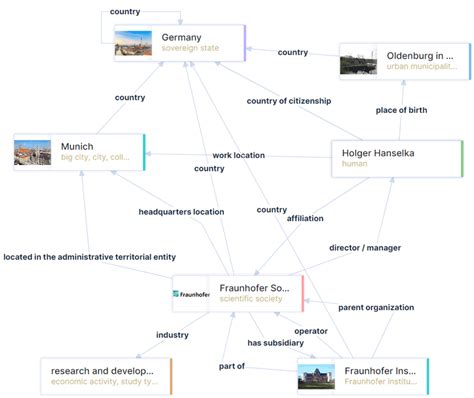 Image result for Langflow Knowledge Graph