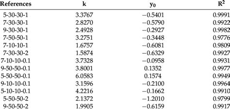 Image result for Variation of Parameters for First Order