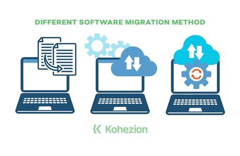 Image result for File Migration Software
