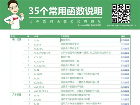 Tutorial Excel 2017 的图像结果