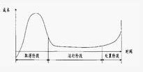 ISO14001:2015生命周期觀點的理解 - 每日頭條