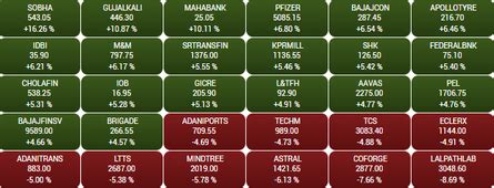 Traders' Guide: Use these rallies to lighten up positions, say analysts ...