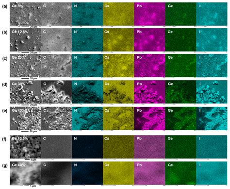 Promoted Formation of Photoactive α-Formamidinium Cesium Lead Triiodide ...