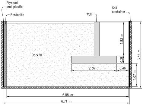 Seismic Behavior of Retaining Walls: A Critical Review of Experimental ...