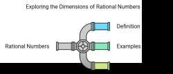 NCERT Solutions for Class 7 Maths - Rational Numbers