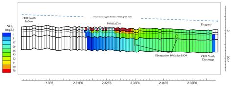 Estimating Pollutant Residence Time and NO3 Concentrations in the ...