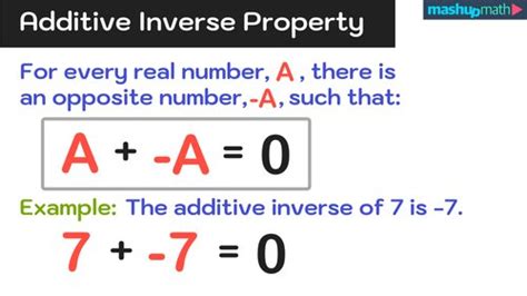 Image result for How to Find Additive Inverse