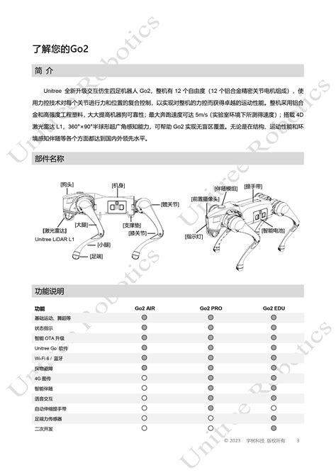 Image result for Ggh252lan Script