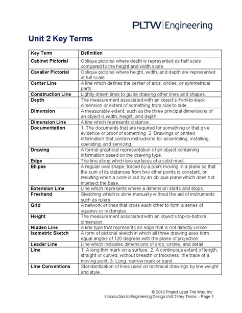 The Essential Glossary Of Official Technical Terms For 2026