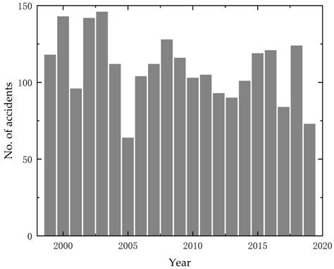 Numerical Simulation Study on Predicting the Critical Icing Conditions ...