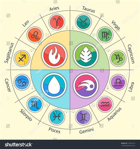 Zodiac Symbols And Colors