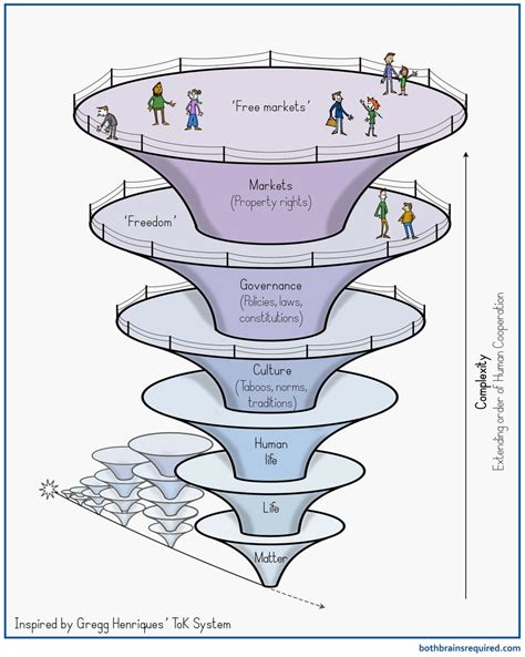 Image result for Complex Science