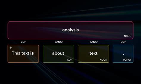 Image result for Machine Learning Text Analysis Python