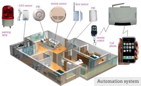 Image result for Microprocessor Control Devices