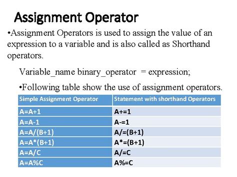 Image result for Assignment Operator Symbols