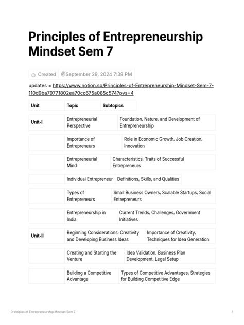 Entrepreneurship PDF 的图像结果