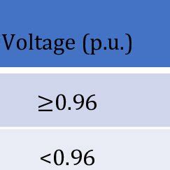 Image result for Can High Low Signal Graph