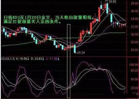 通达信顺势而为(KDJ+MACD+CCI+RSI)副图指标公式源码-通达信公式-公式网